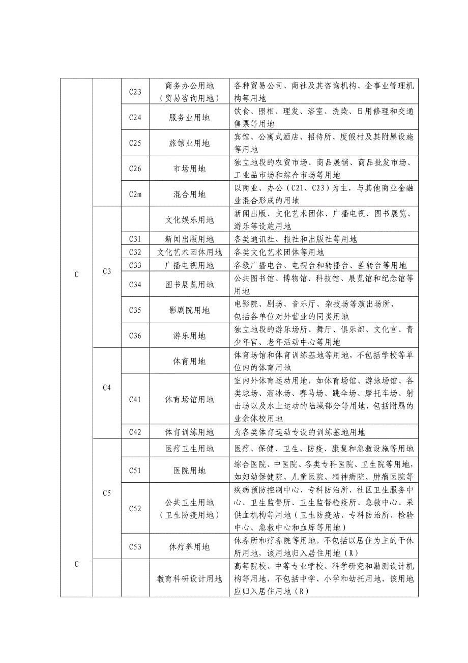 义乌城乡规划管理技术规范_第5页