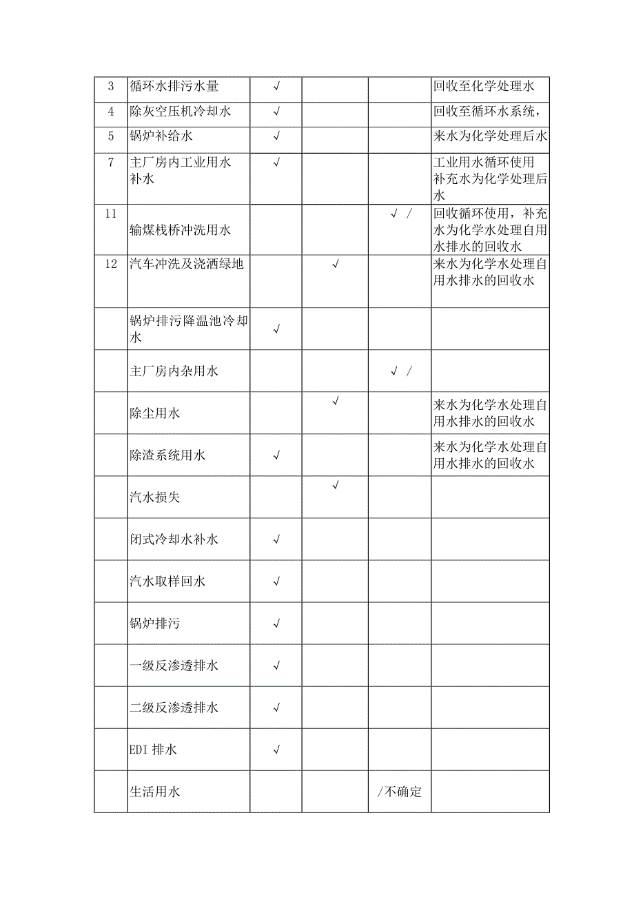 水务管理细则全解_第3页