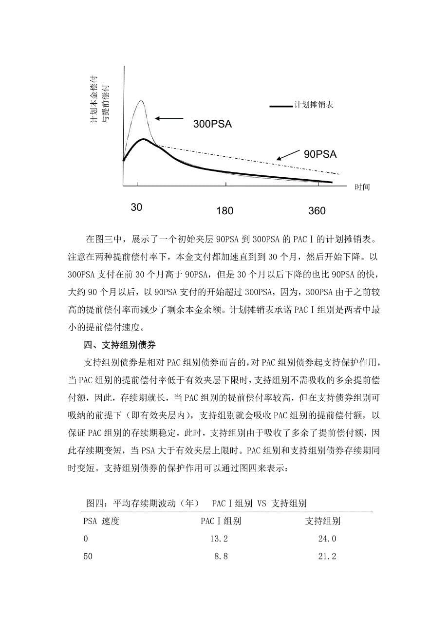 美国债担保抵押债券cmo结构及风险分析_第5页