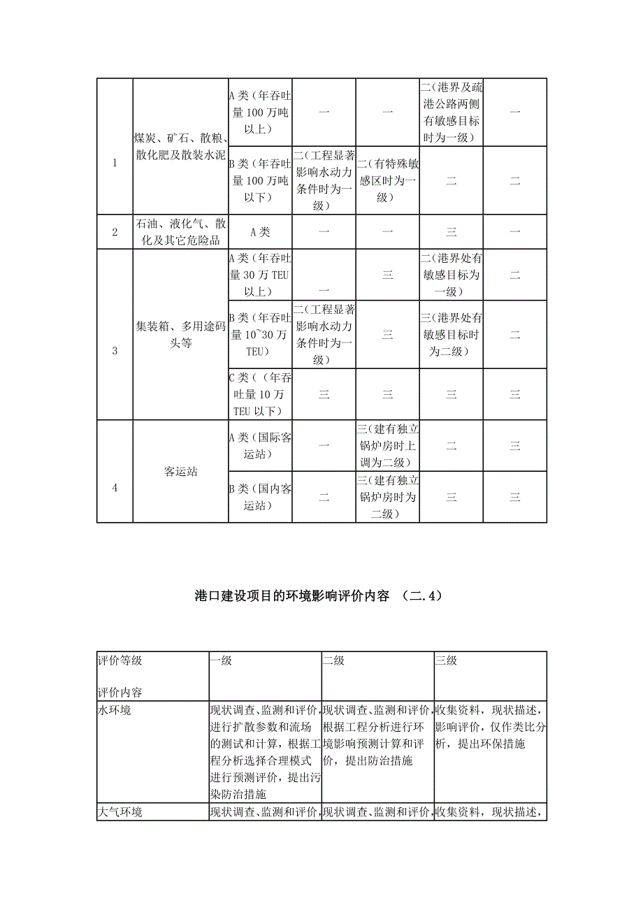 港口建设项目环境影响评价规范汇总_第3页