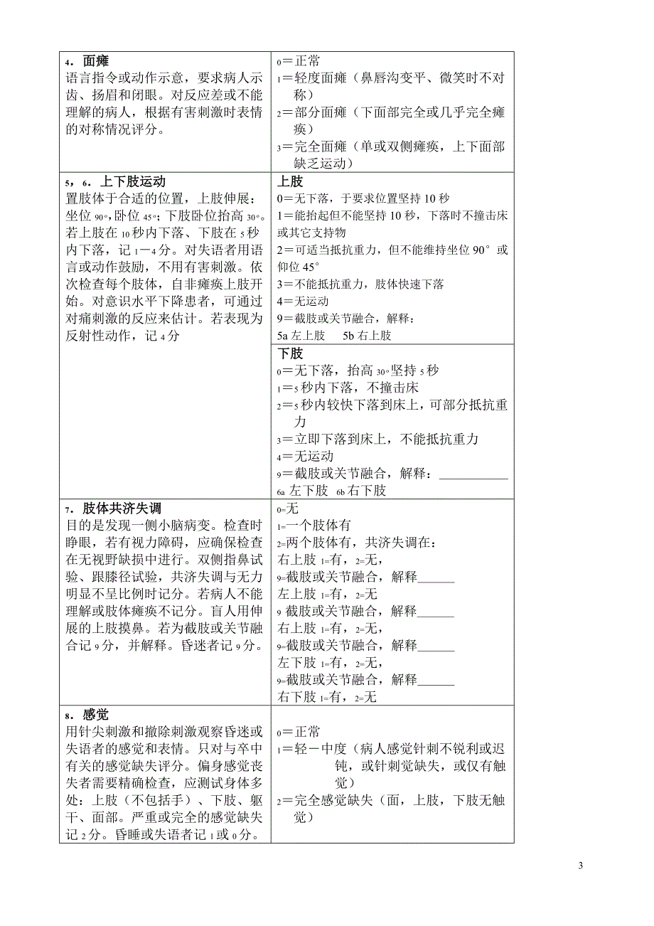 神经内科部分评分量表讲解_第3页