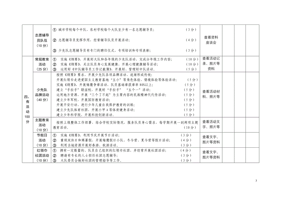 润州区少先队年度工作考核评分(评分表)_第3页