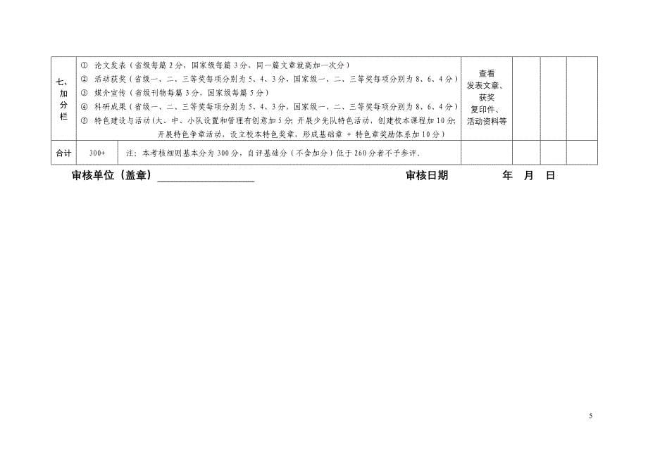 润州区少先队年度工作考核评分(评分表)_第5页