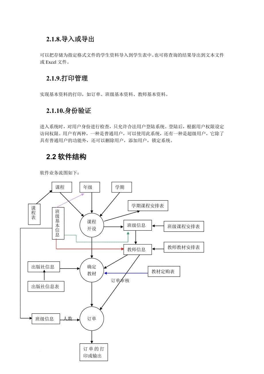 数据库应用技术课程设计资料_第5页