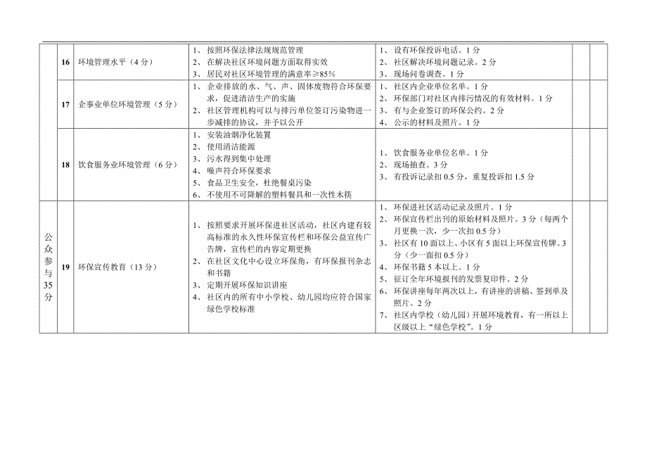 福州市绿色社区考核与评价标准汇总_第3页