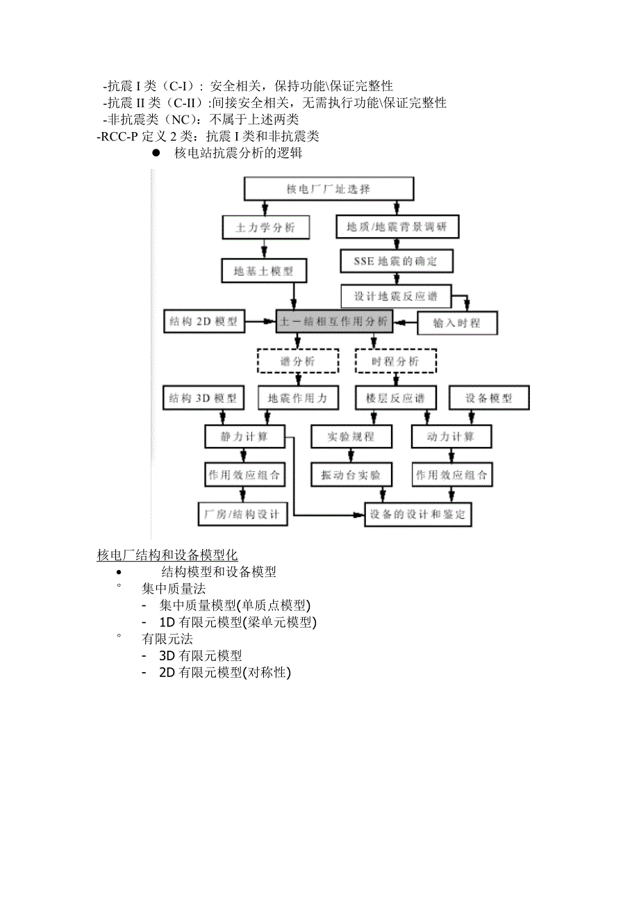 核电站抗震分析_第2页