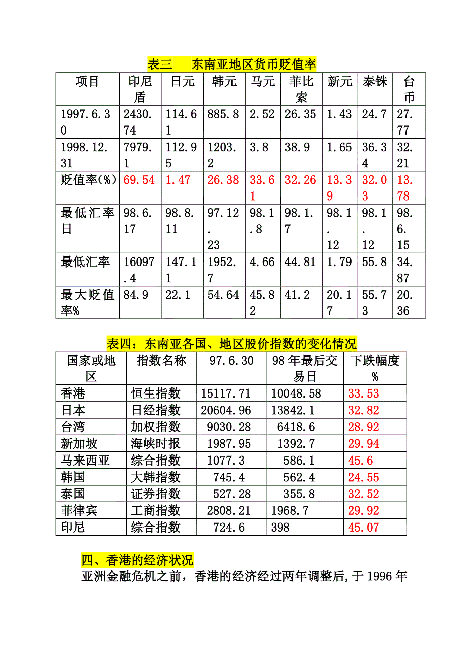 东南亚金融危机和香港金融保卫战_第4页