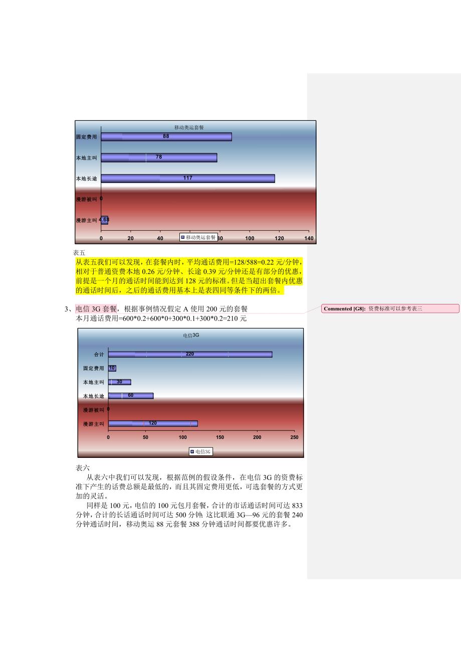 公司手机资费分析_第4页