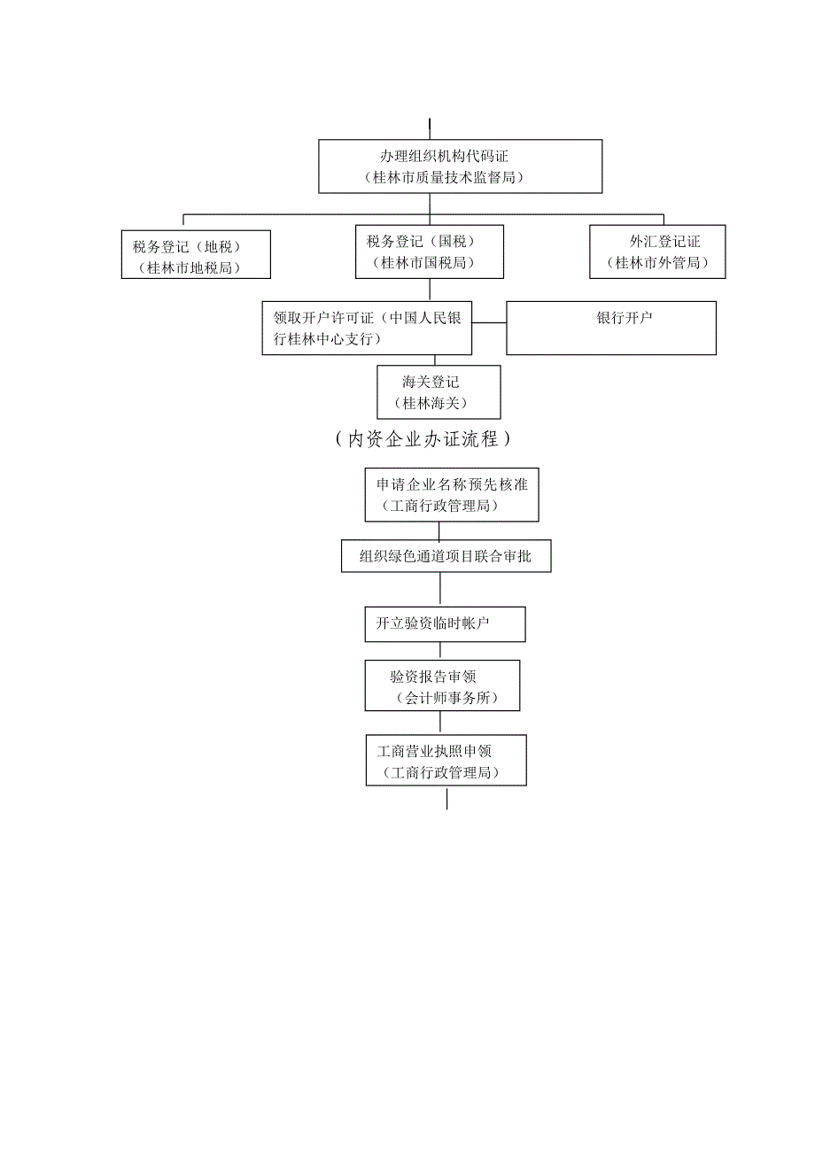 注册公司流程政务中心一站式服务_第2页