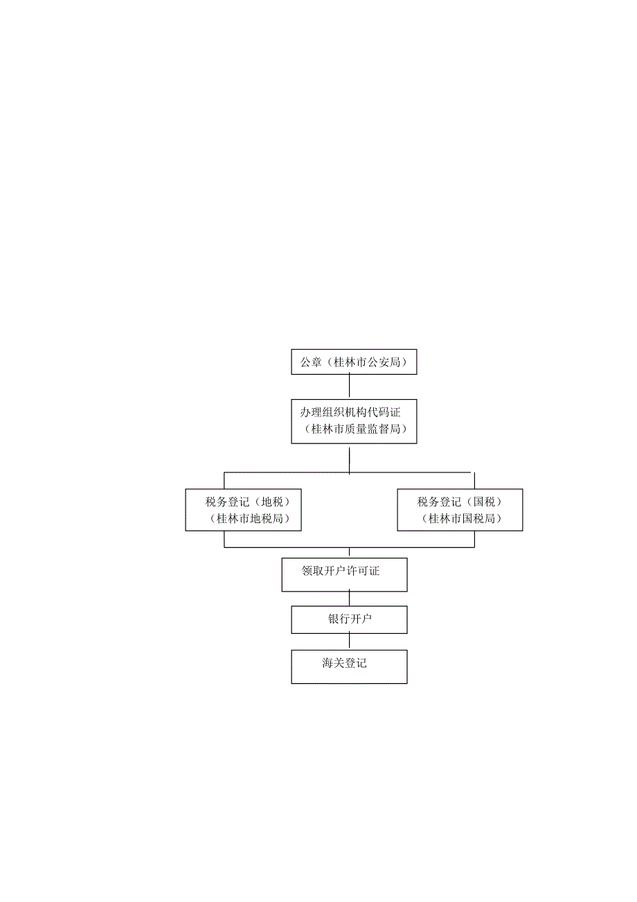 注册公司流程政务中心一站式服务_第3页