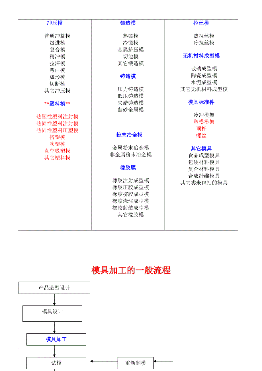 塑料模具基本结构介绍_第2页