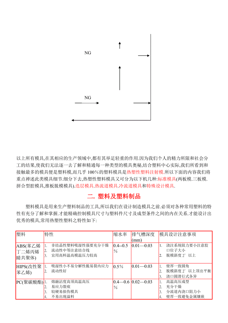 塑料模具基本结构介绍_第3页