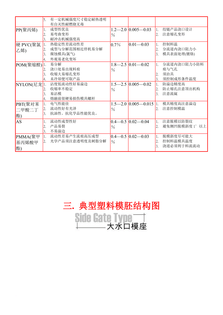 塑料模具基本结构介绍_第4页