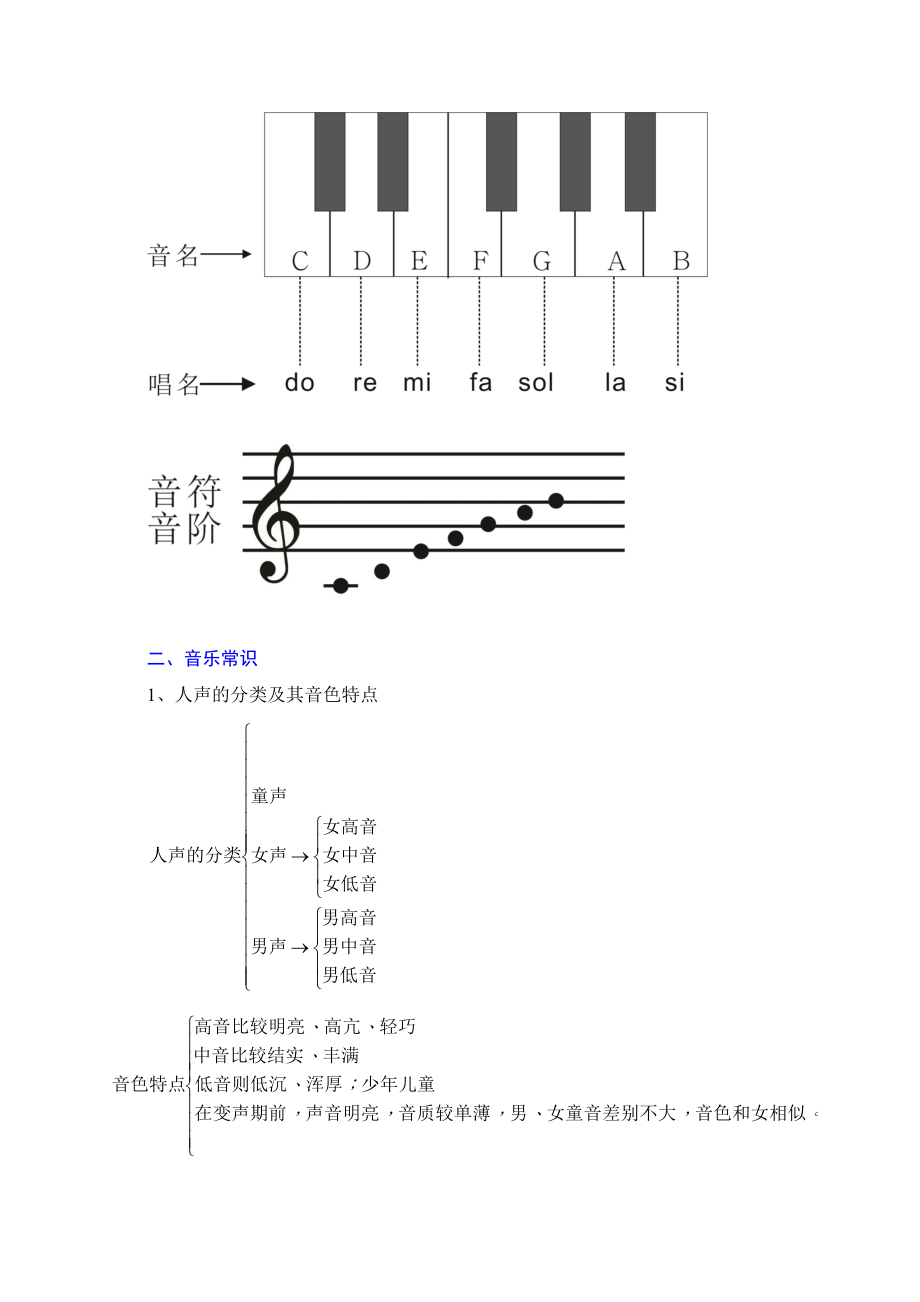 2019年中考音乐复习资料和试题_第3页