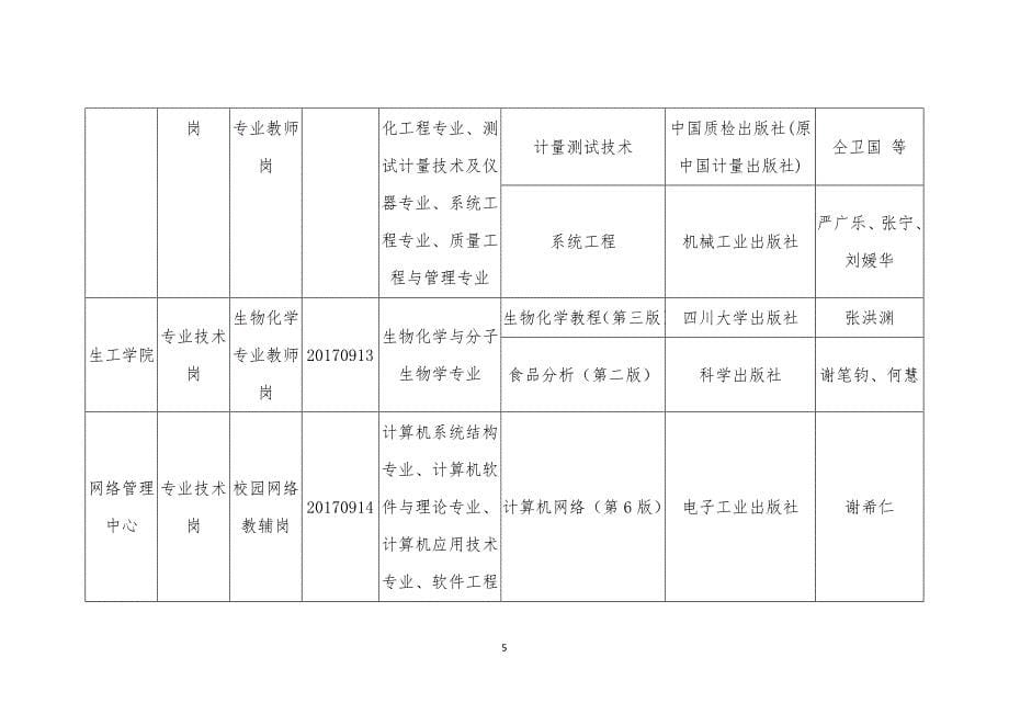 宜宾学院2017年9月公开招聘工作人员考试科目复习参考教材_第5页