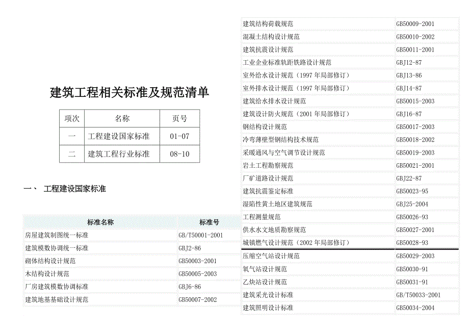 建筑工程相关标准及其规范清单_第1页