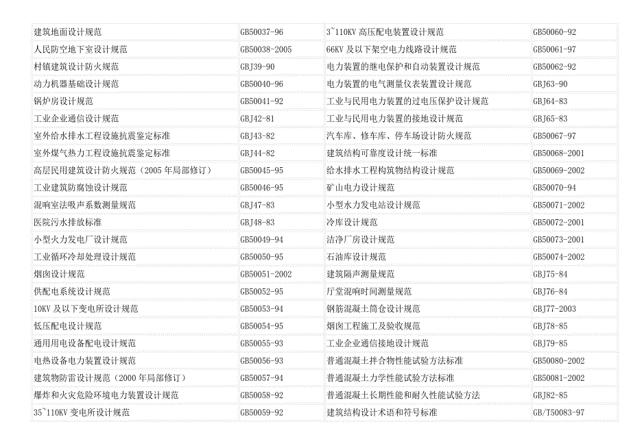 建筑工程相关标准及其规范清单_第2页