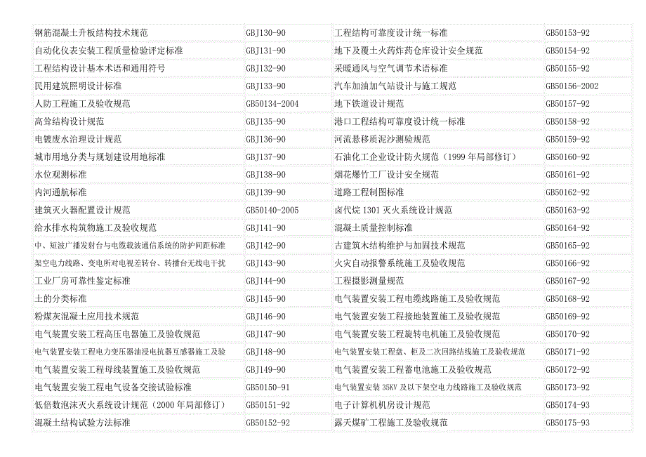 建筑工程相关标准及其规范清单_第4页
