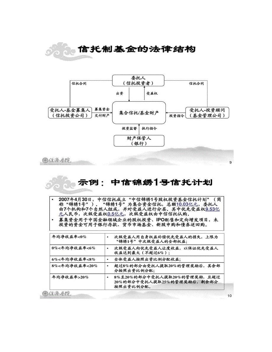 有限合伙制私募股权基金(一)：整体框架图解及案例-百._第5页