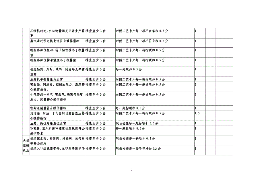 机组、机泵、及润滑管理检查细则_第3页