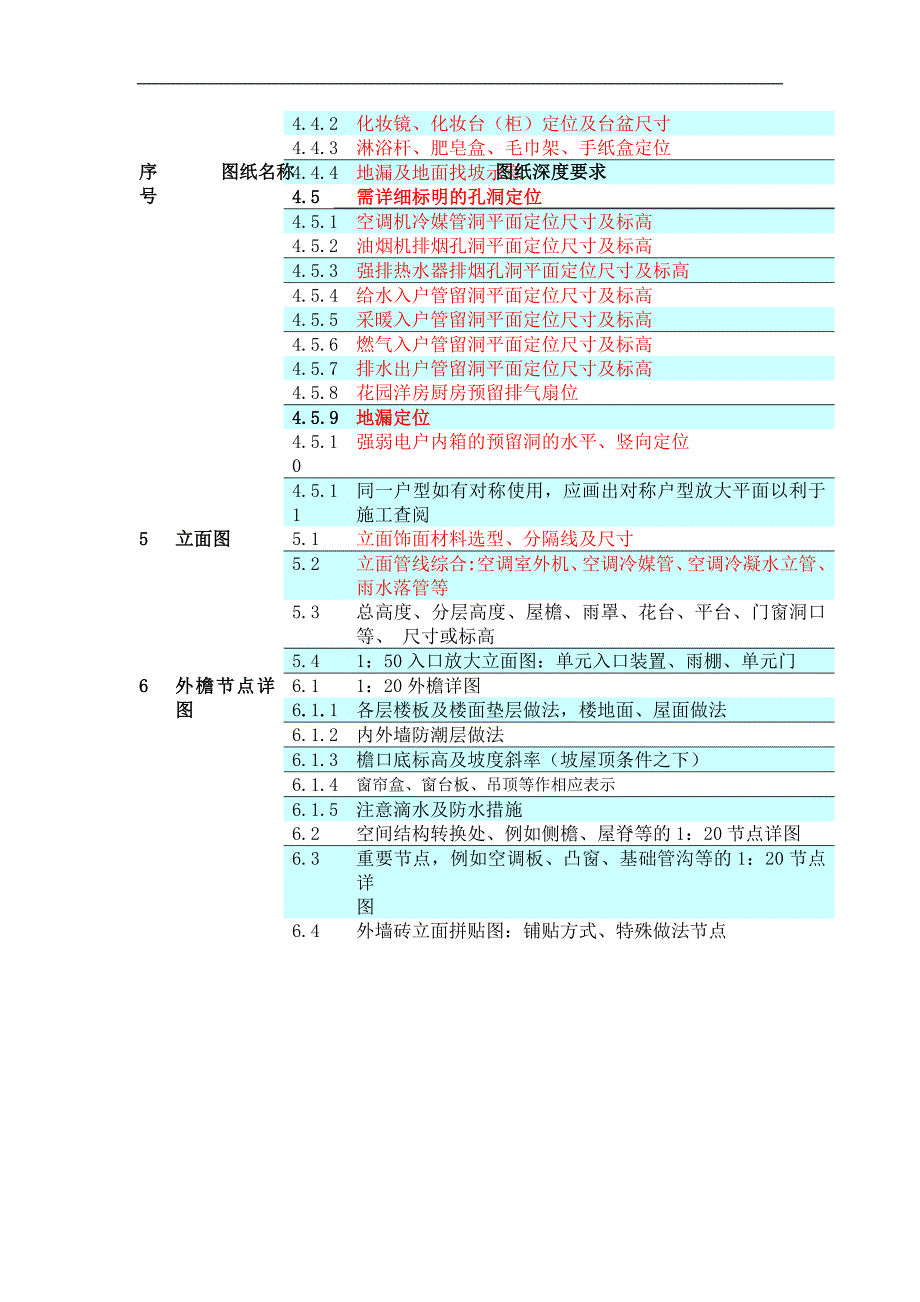 房地产项目工程施工图设计深度标准_第3页