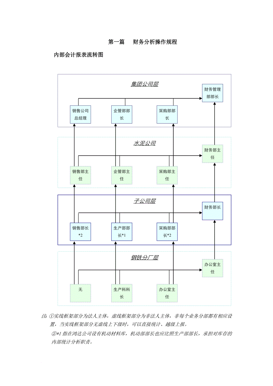 公司财务分析制度_第3页