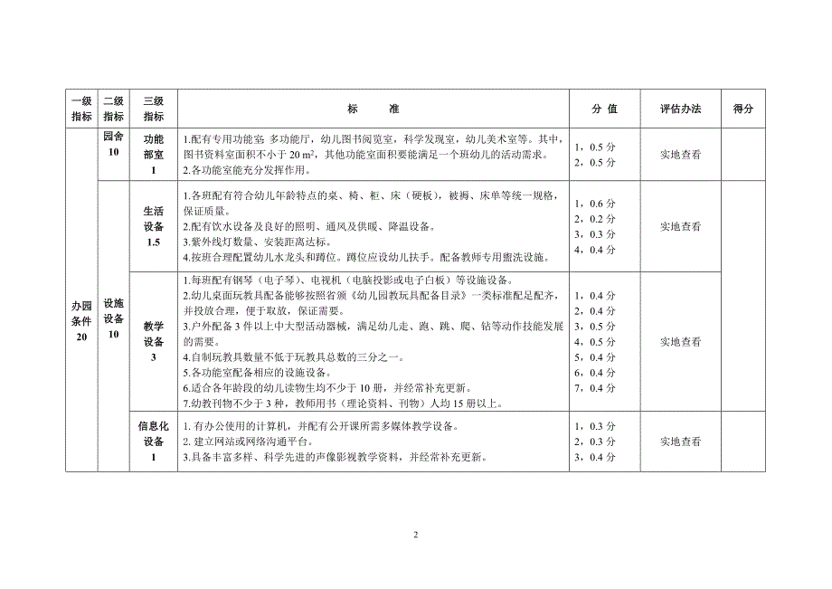 宝鸡市一类幼儿园评估标准(修订稿)课件_第2页