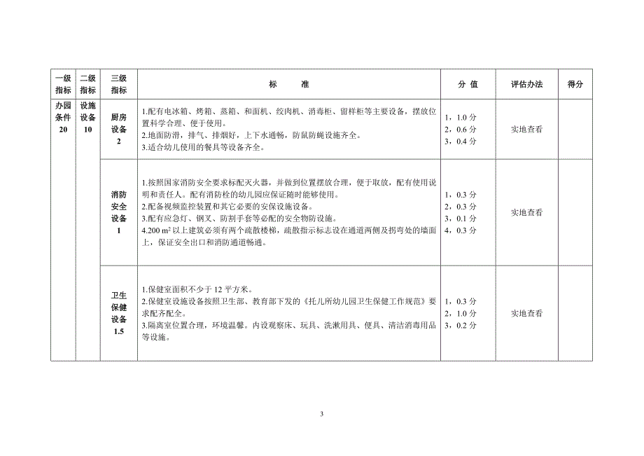 宝鸡市一类幼儿园评估标准(修订稿)课件_第3页