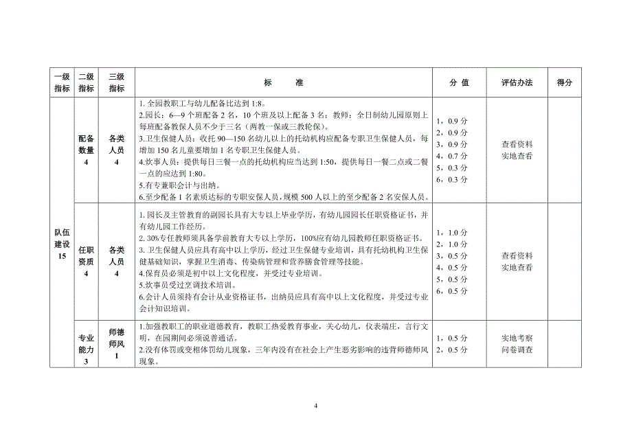 宝鸡市一类幼儿园评估标准(修订稿)课件_第4页