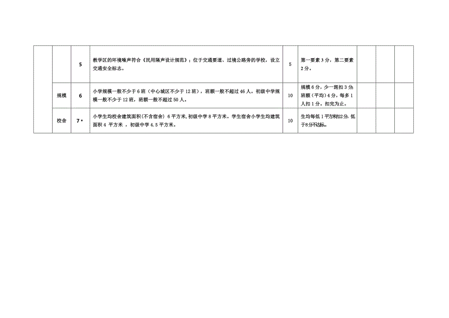义务教育规范化学校督导验收表_第2页