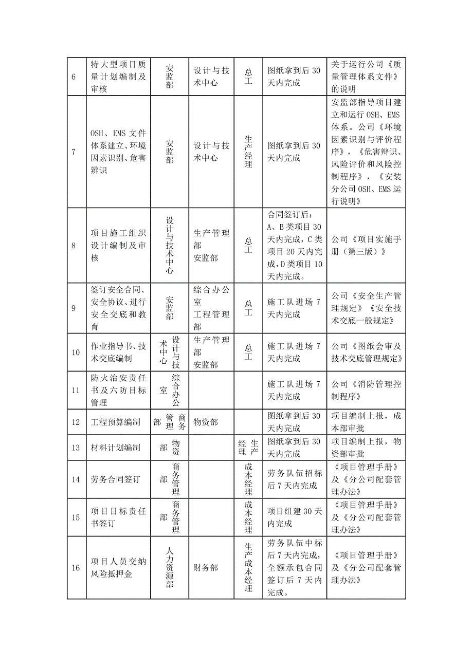 新开工项目管理流程_第2页