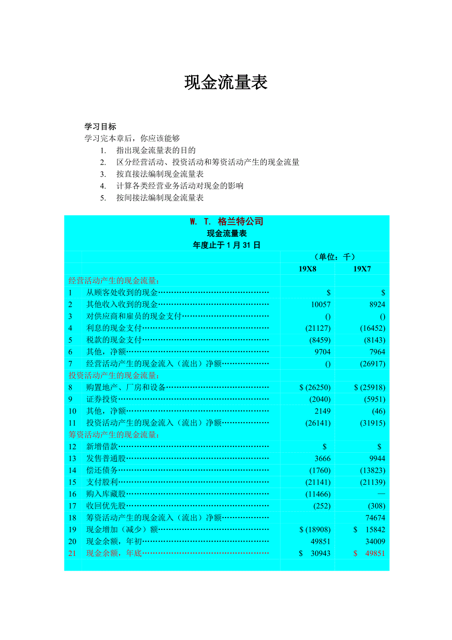 企业现金流量表的报告_第1页