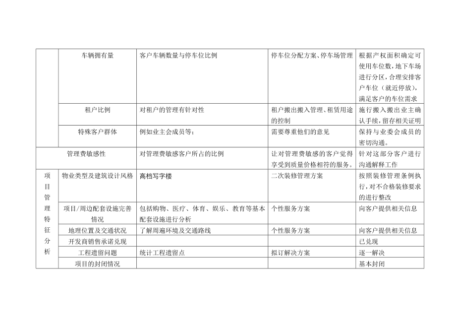 天津某商业街物业管理方案_第4页