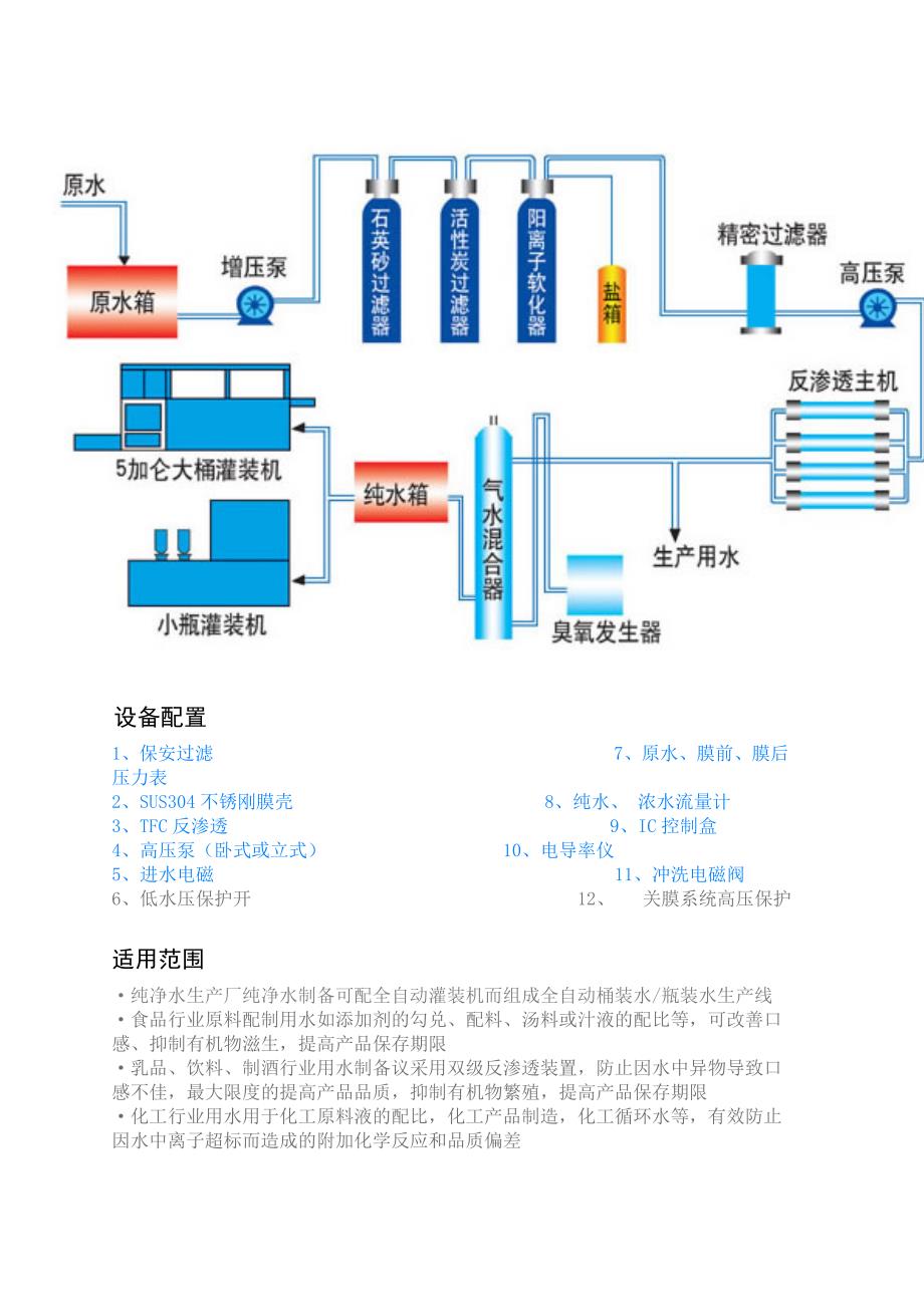 反渗透设备简要介绍_第4页