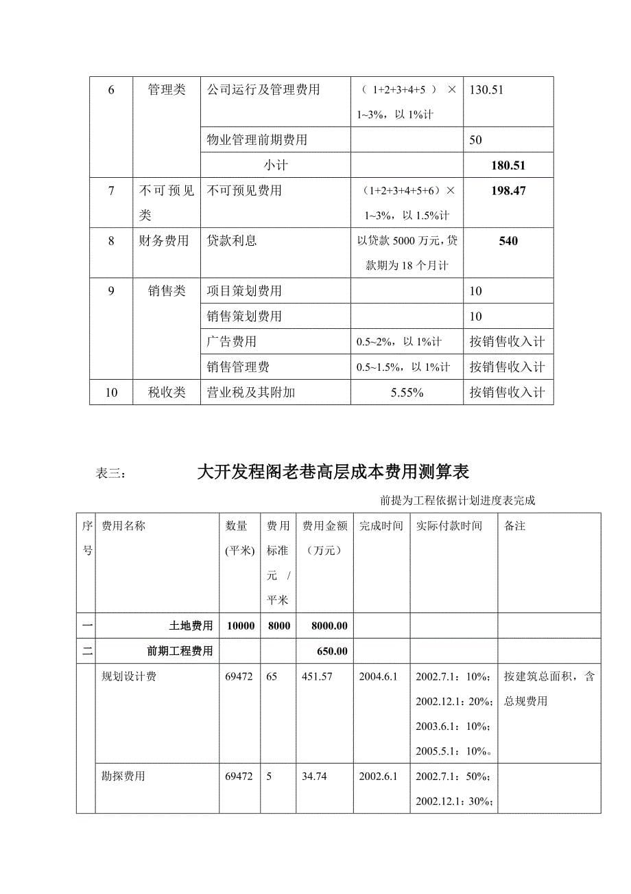 房地产项目开发费用一览表(1)_第5页