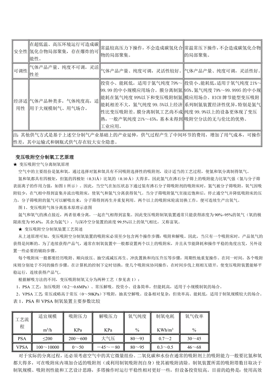 空分设备及深冷空分工艺流程资料_第3页