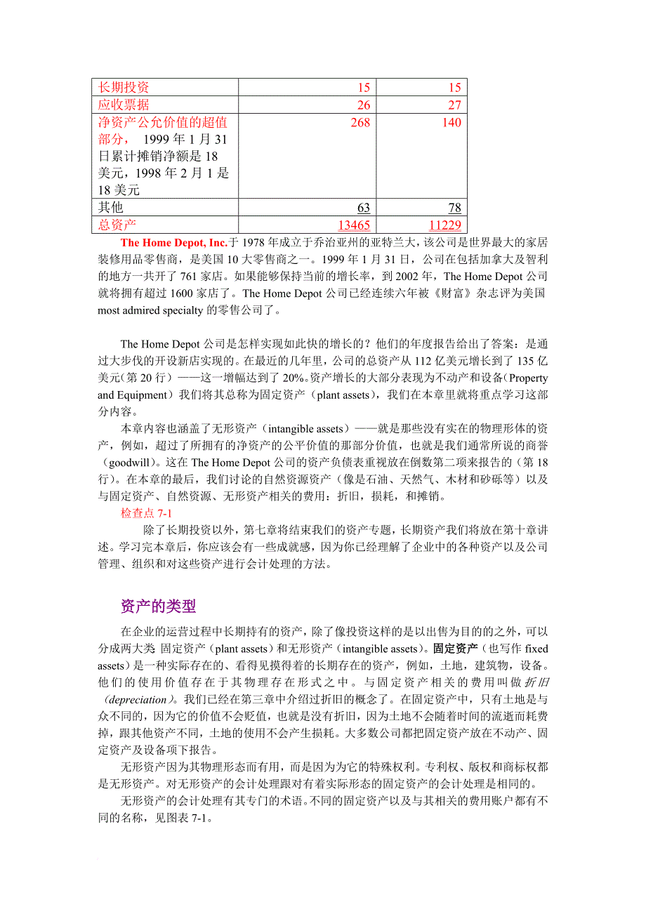 固定资产，无形资产及相关费用_第2页