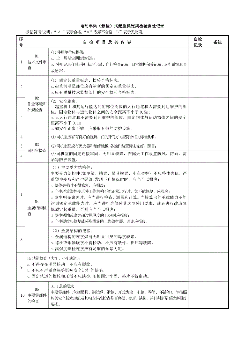 电动单梁(悬挂)起重机自检记录资料_第4页