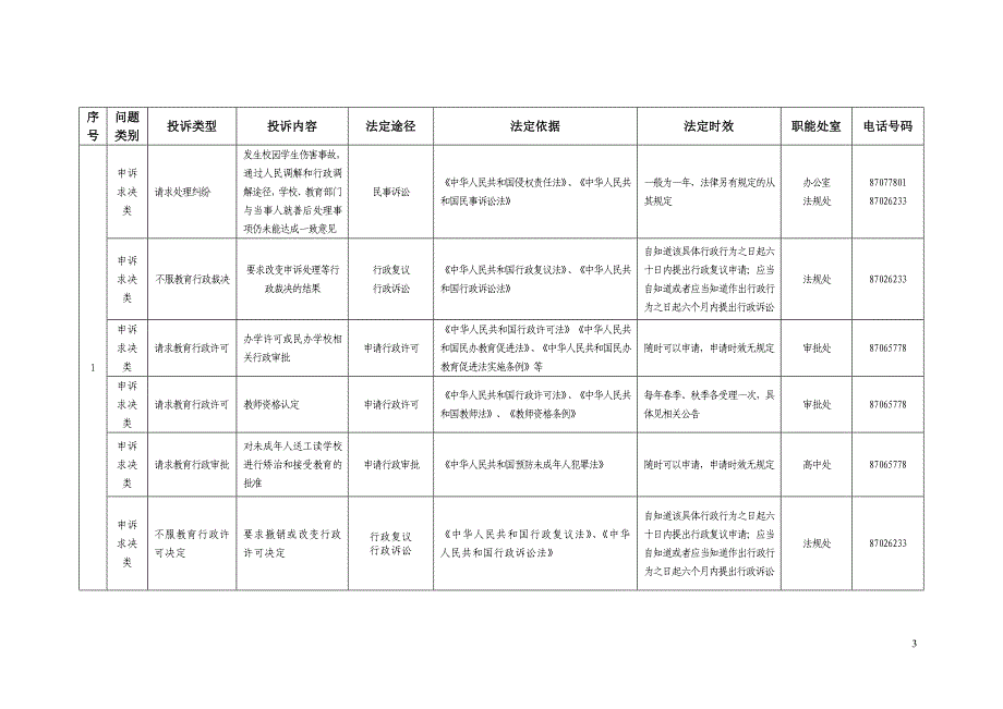 杭州教育局通过法定途径分类处理信访投诉请求清单_第3页