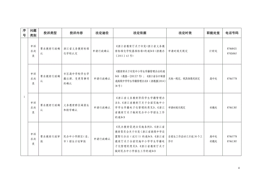 杭州教育局通过法定途径分类处理信访投诉请求清单_第4页