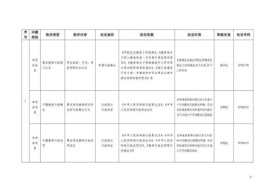 杭州教育局通过法定途径分类处理信访投诉请求清单_第5页