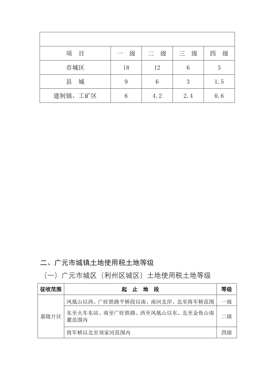 广元市城镇土地使用税税额标准与土地等级_第2页