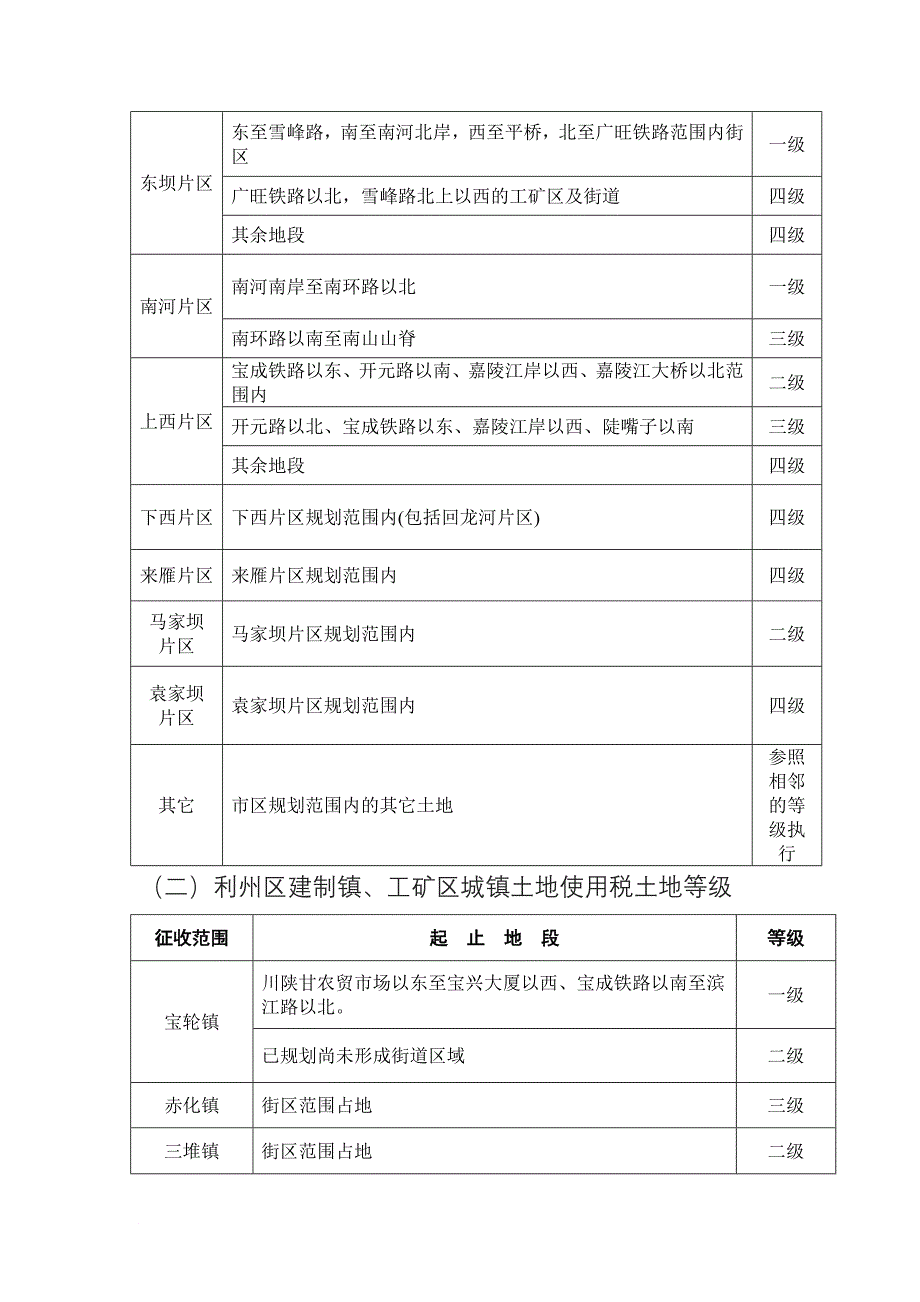 广元市城镇土地使用税税额标准与土地等级_第3页