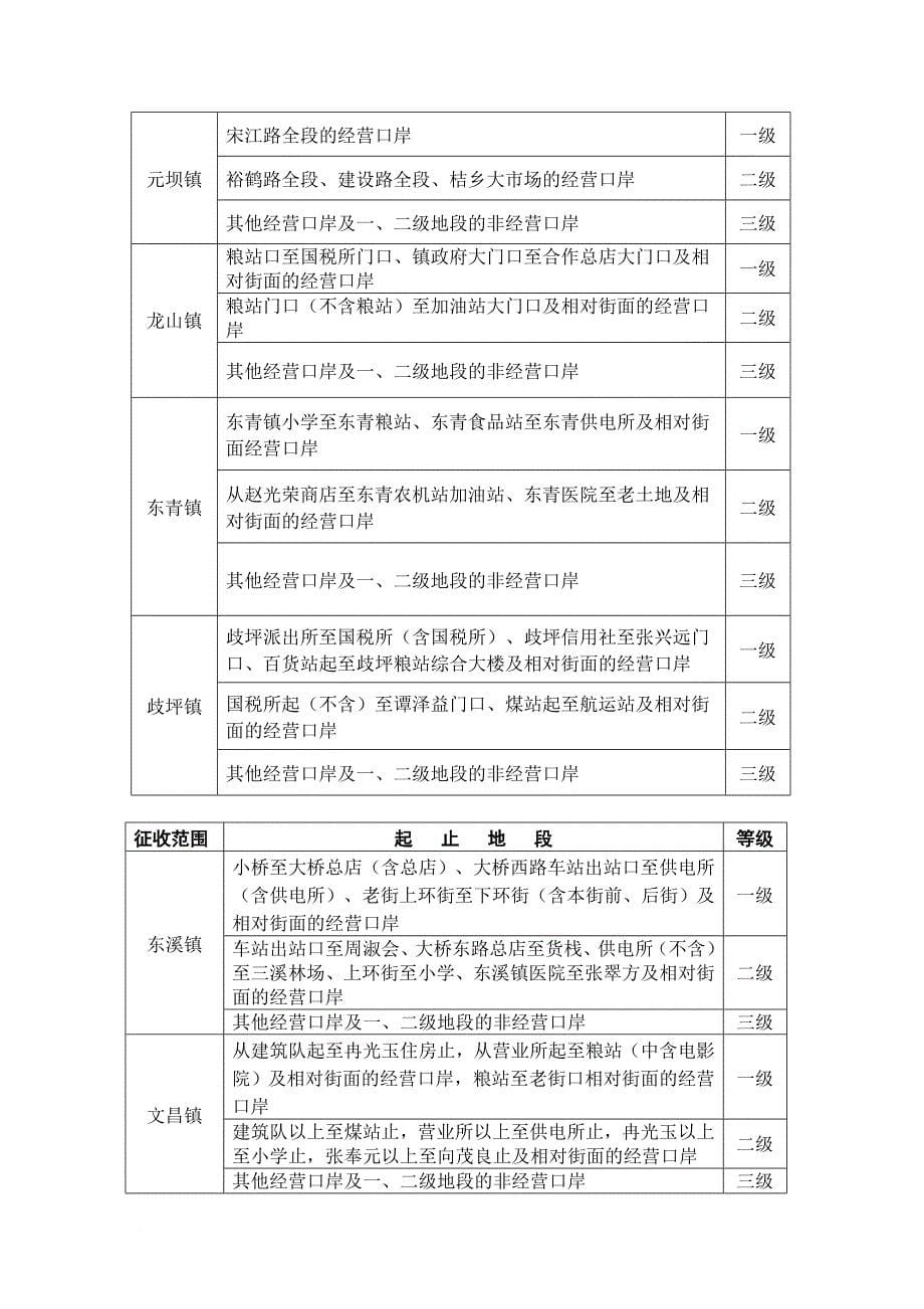 广元市城镇土地使用税税额标准与土地等级_第5页