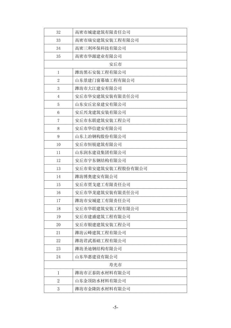 山东建筑工程安全专项施工编制审查与专家论证暂行办法_第5页