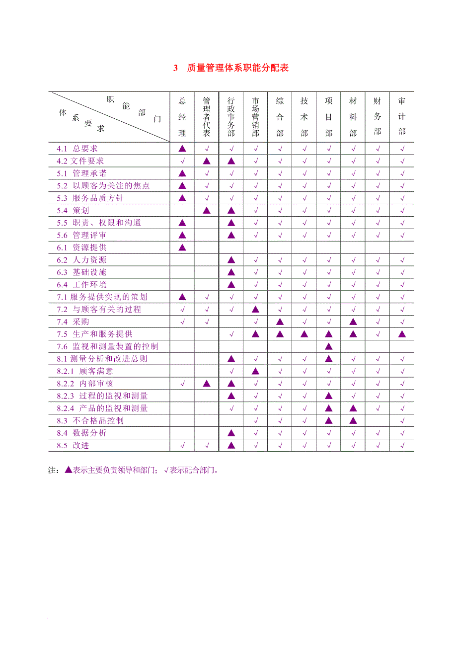 房地产行业质量管理手册_第3页