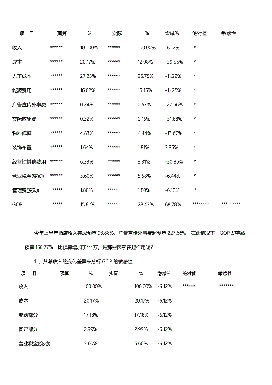 如何解读分析酒店gop_第3页