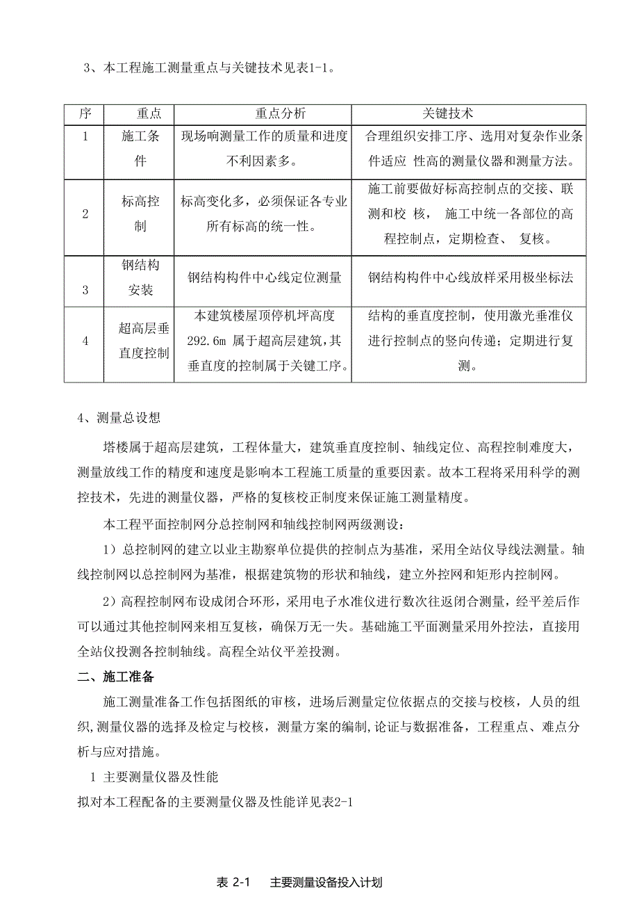 尚信国际广场施工测量方案(超高层建筑)_第3页