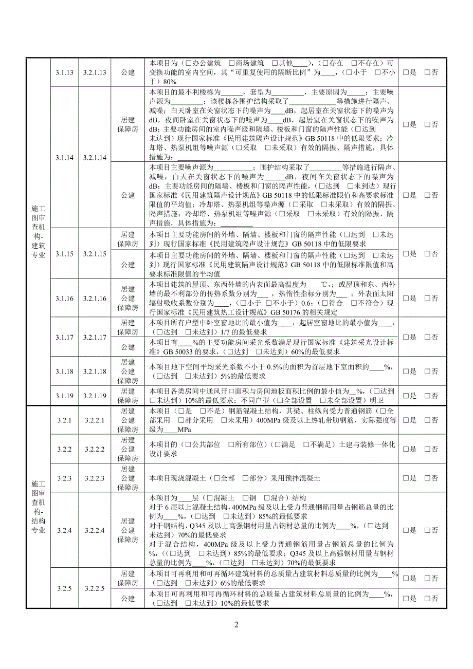 海南省绿色建筑施工图设计审查备案登记表(试行)_第3页