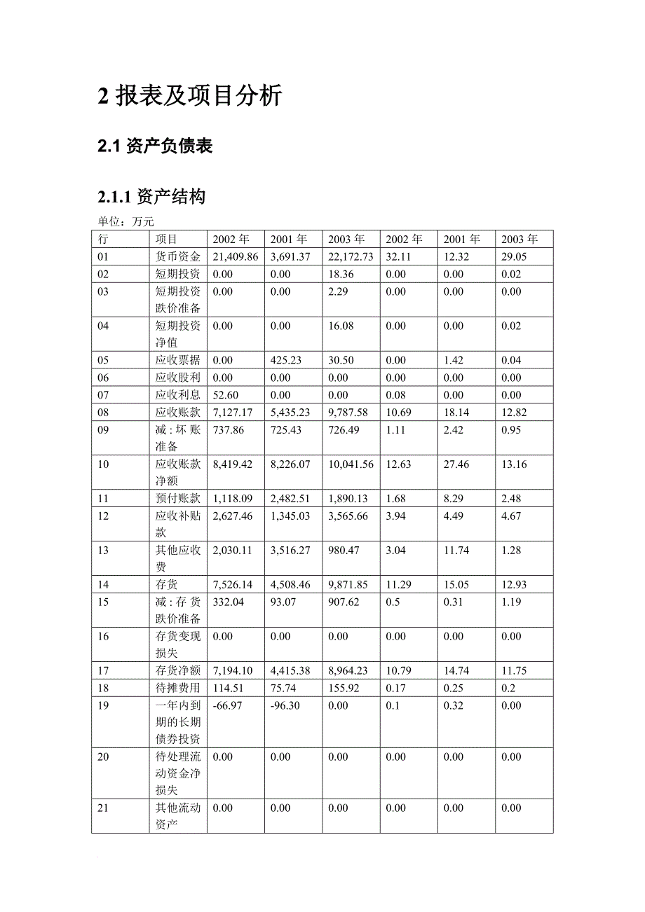 公司财务综合分析_第3页